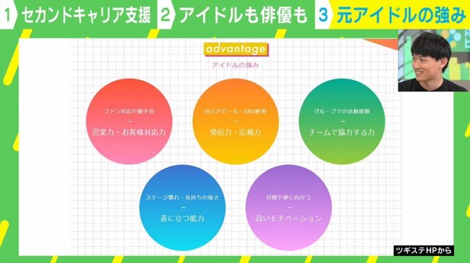 「ただ歌って演じるだけじゃない」“元アイドル”卒業後のキャリアは？  柴田阿弥＆元メンズ地下アイドルが議論 3枚目