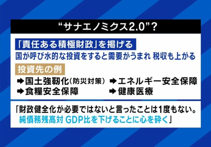 サナエノミクス2.0