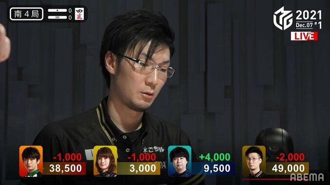 誕プレするほど甘くないぜ 松本吉弘、鮮やか個人2連勝“誕生日キラー”ぶり発揮／麻雀・Mリーグ 2枚目