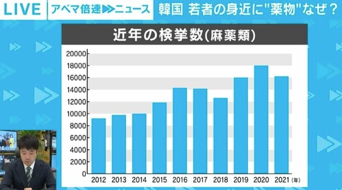 韓国で薬物まん延「受験生に違法薬物ドリンク」「芸能人の薬物疑惑にも驚かず」…摘発を逃れる取引手段「投げ」とは？ 2枚目