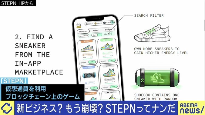 “歩いて稼ぐ”「STEPN」とは？ 仮想通貨暴落で崩壊の危機も…ひろゆき氏「暴落ではない、他のゲームより息は長いと思う」 2枚目