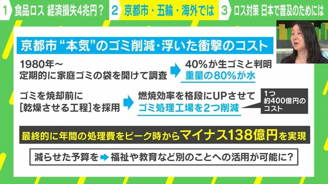 京都市がみせた“本気”