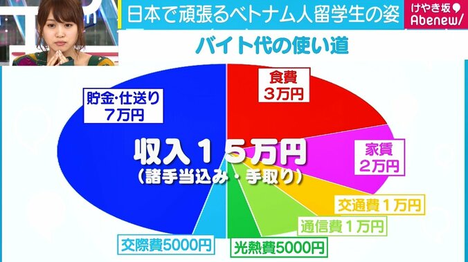 急増するベトナム人留学生、「もっと働きたい」救世主を阻む“28時間”の上限と労働環境 3枚目