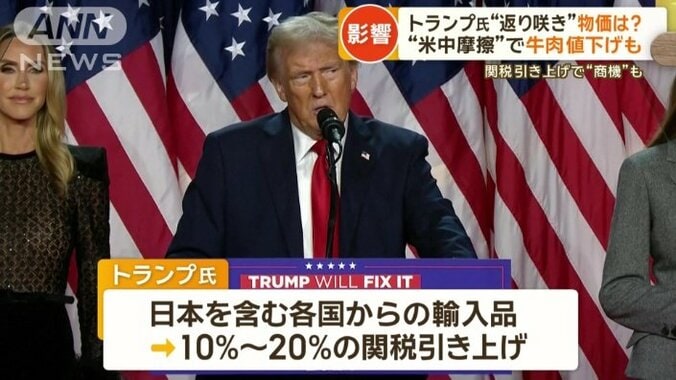 日本を含む各国からの輸入品についても10％から20％の関税引き上げ