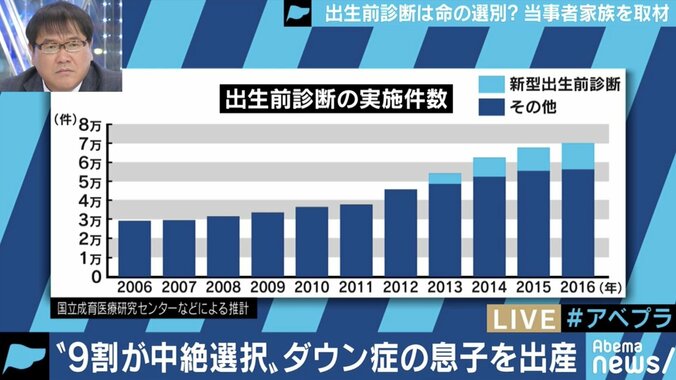 ”9割が中絶を選択” 出生前診断を受け、「命の選択」を迫られた夫婦の苦悩 4枚目