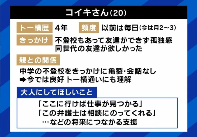 コイキさん