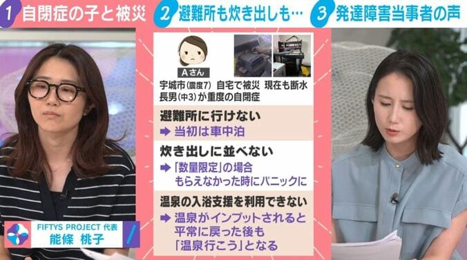Aさん家族の現状