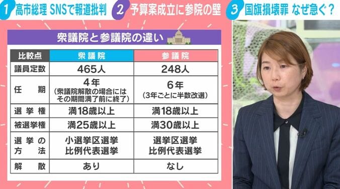 衆議院と参議院の違い