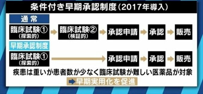 脳損傷患者に希望の光？サンバイオ森敬太社長が語る「SB623」の期待と課題 5枚目