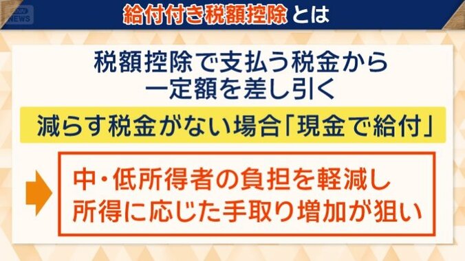 税額控除の狙い