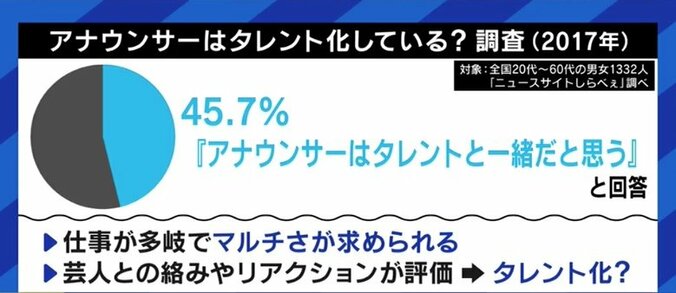 「女子アナ」と「女性アナウンサー」の違いって?「田中みな実の能力はすごかった」大ベテラン、1年目、志望学生が本音で語り合った 13枚目