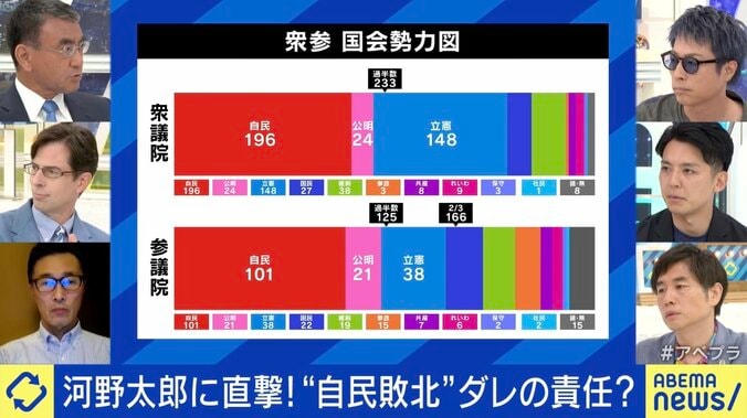 衆参の国会勢力図