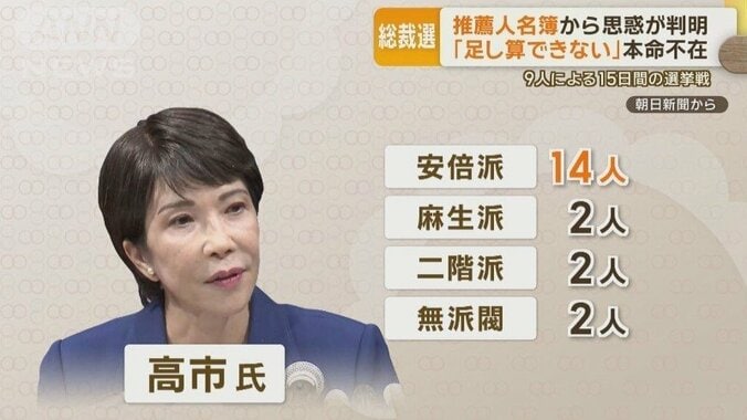 高市経済安保担当大臣の推薦人