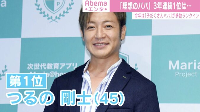 「理想のパパランキング」つるの剛士が3年連続1位に “子だくさんパパ”が多数ランクイン 1枚目