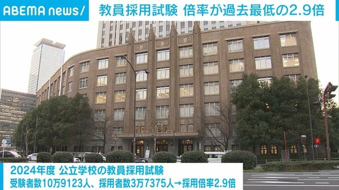 文部科学省