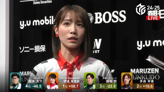 伊達、勝利への思考