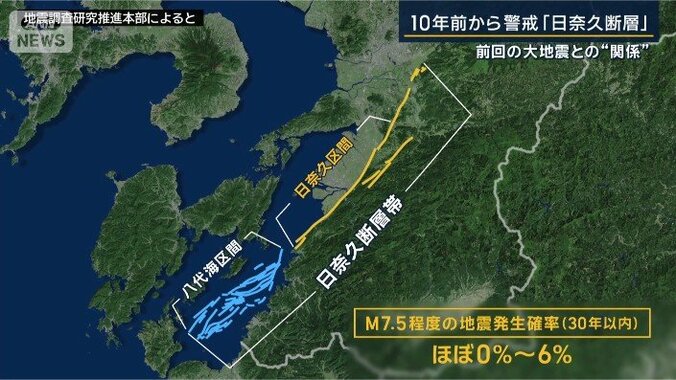 日奈久断層帯