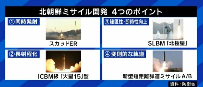 北朝鮮のミサイル連続発射は中間選挙を控えるバイデン政権への“メッセージ”？専門家「アメリカが対話に応じた2006年に似た状況だ」 4枚目