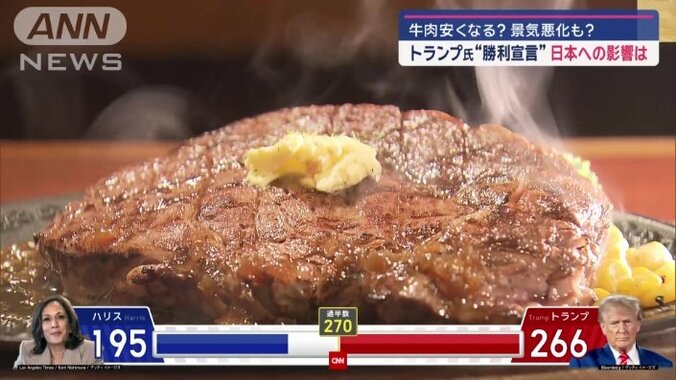 アメリカ産牛肉の値段はどうなる？