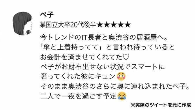 “末端冷え性ルーティン”を使う女子大生　男性とアプリで会い、デートの様子をTwitterに投稿 3枚目
