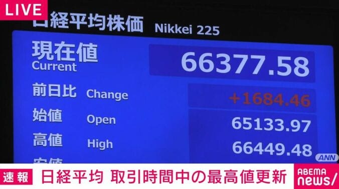 日経平均株価