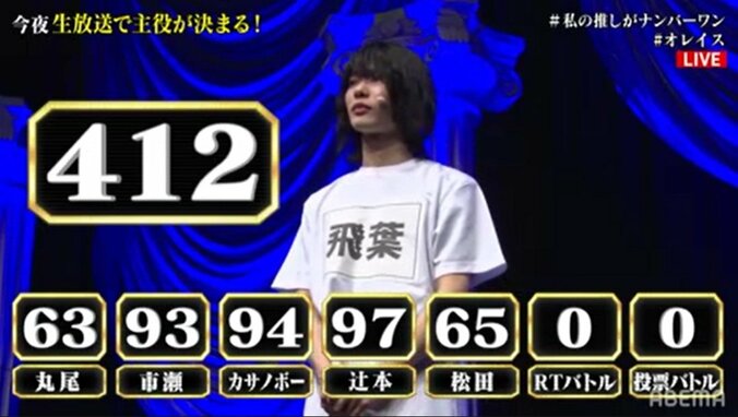 飛葉大樹、最終オーディションで演出家のオーダーに即対応！全く違う演技を披露し視聴者興奮「すごいの見た」『主役の椅子はオレの椅子』最終回 4枚目