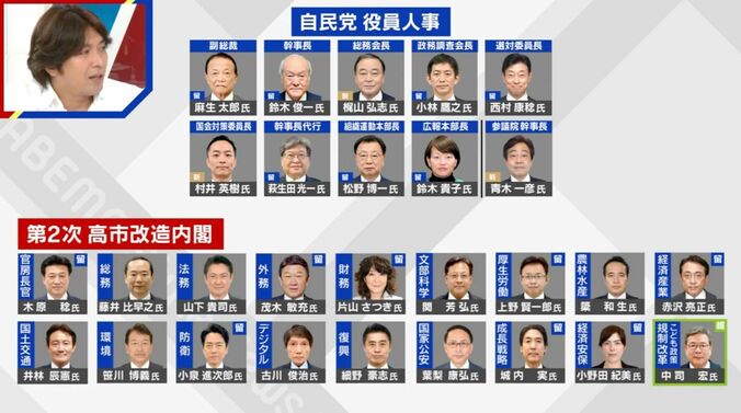 内閣改造・自民党役員人事