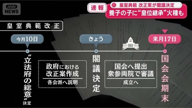 今国会中に提出