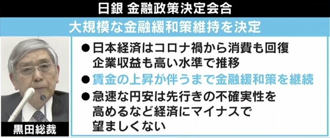 日銀の“金融緩和”継続は「破滅の無限ループ」か？ ひろゆき氏「間違いにいつ気づくのか」 6枚目