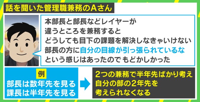 管理職「兼務」経験者のAさんが語る“リアル”