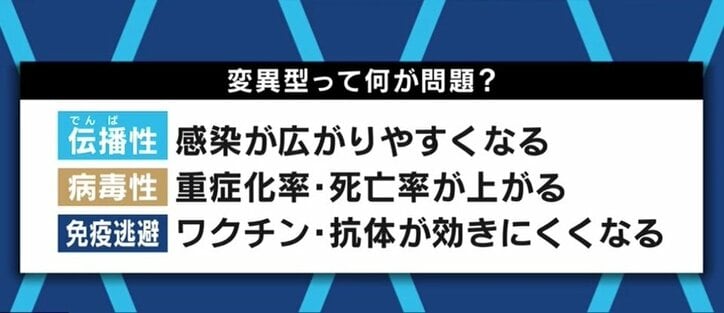 東京都でも急増する「変異ウイルス」って何? 感染防止対策やオリンピック開催への影響は?