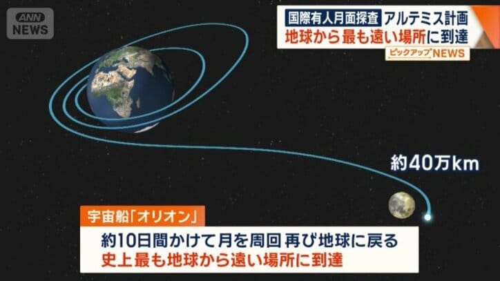 史上最も地球から遠い場所に到達