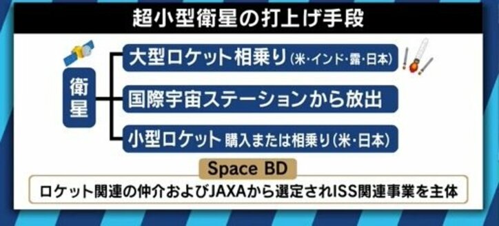 日本でも続々誕生する宇宙ベンチャー 世界トップクラスの技術もある一方、課題は資金面?