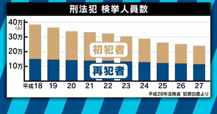 「受刑者への偏見を緩和できたら」再犯防止に取り組む千房の中井社長