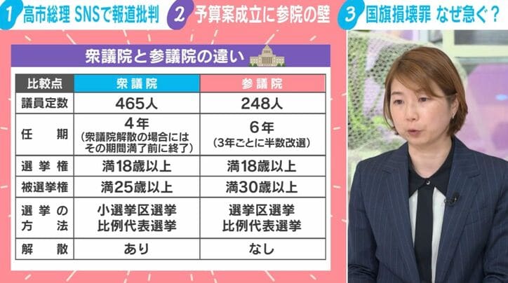 衆議院と参議院の違い