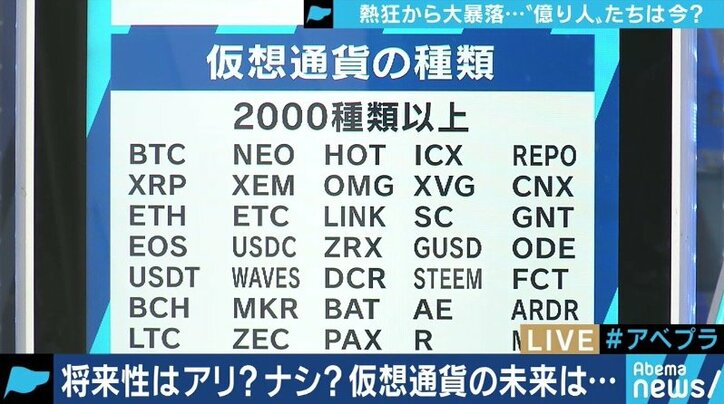 「チャートは右肩下がりでも、技術の面では右肩上がり」”億り人”ブームが終焉した仮想通貨は今後どうなる？