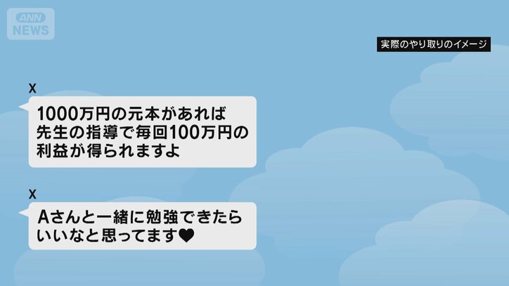 実際のやりとりのイメージ
