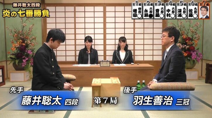 将棋・2月12日週の主な対局予定　17日に注目の羽生善治竜王VS藤井聡太五段　公式戦初対局