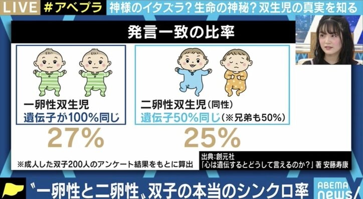自然が生んだクローン？ “双生児”の謎 双子ユニット・みことね「友達がずっと横にいる感覚」
