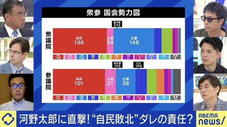 衆参の国会勢力図
