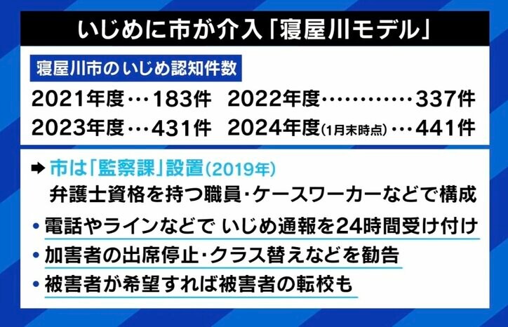 いじめに市が介入する「寝屋川モデル」