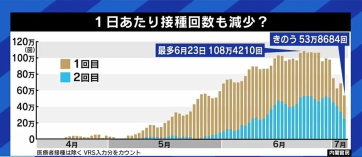 「在庫があるのに頭を下げて予約を取り消す市長なんて、どこにもいない。実質的に“在庫”は無い」突然のワクチン供給量減少に憤る兵庫県明石市の泉房穂市長