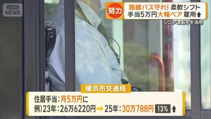住居手当を毎月5万円に増額
