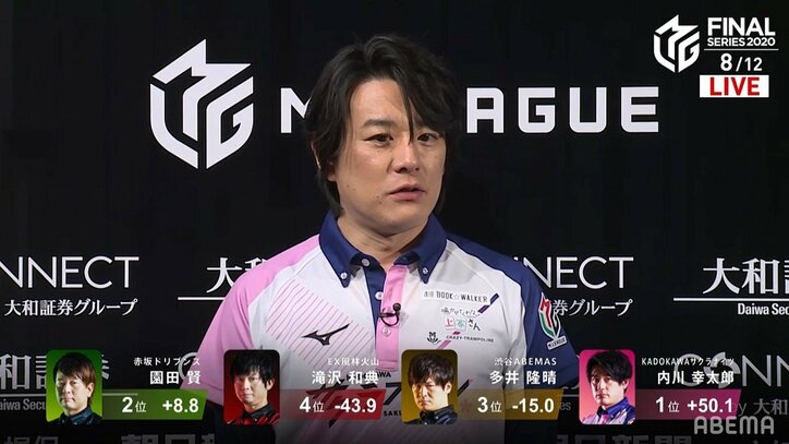 その差、リーチ棒1本分未満 プリンス内川が値千金トップ 首位とはついに「0.6差」に／麻雀・Mリーグ