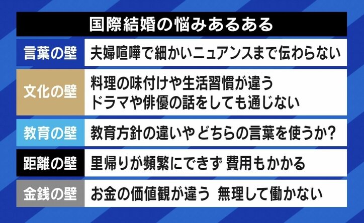 「二度と相手の国に入れない可能性も」 半数が離婚する国際結婚の現実、異文化は理解し合える？