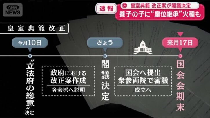 今国会中に提出