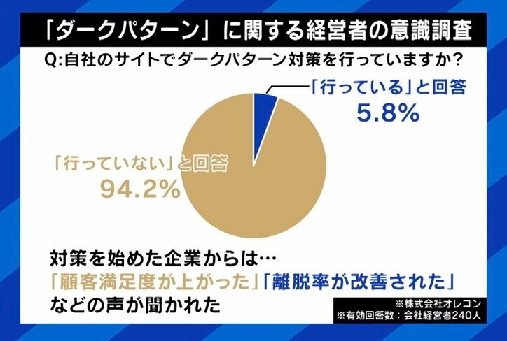 「ダークパターン」に関する経営者の意識調査