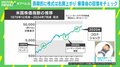 新NISA民が涙…株価暴落で2.7億円損した“資産40億円ニート”のマインドとは「バーゲンセールみたいなもの」