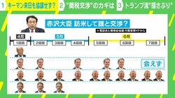 ベッセント財務長官来日へ “万博外交”で中国と進展も…“関税交渉”のカギは？ 専門家「バカバカしくて交渉できないとはいえ…」