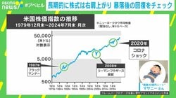 新NISA民が涙…株価暴落で2.7億円損した“資産40億円ニート”のマインドとは「バーゲンセールみたいなもの」